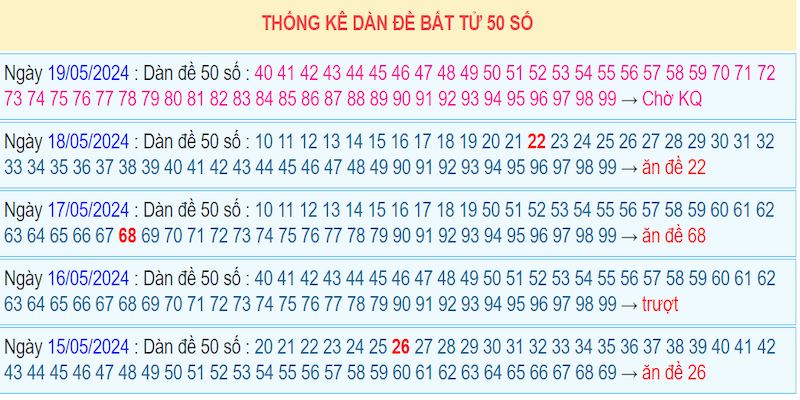 Chơi dàn đề bất tử cần nhận thức sắc bén